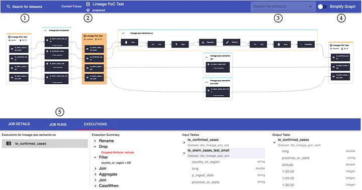 Lineage UI with all features